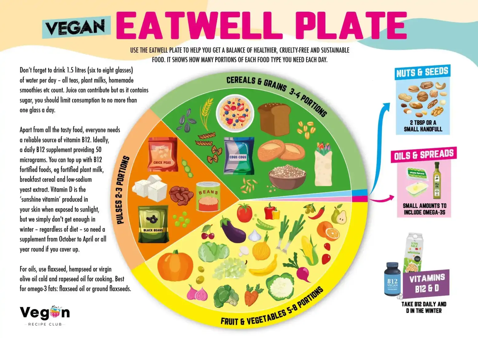 Balanced-Vegan-Eatwell-Plate